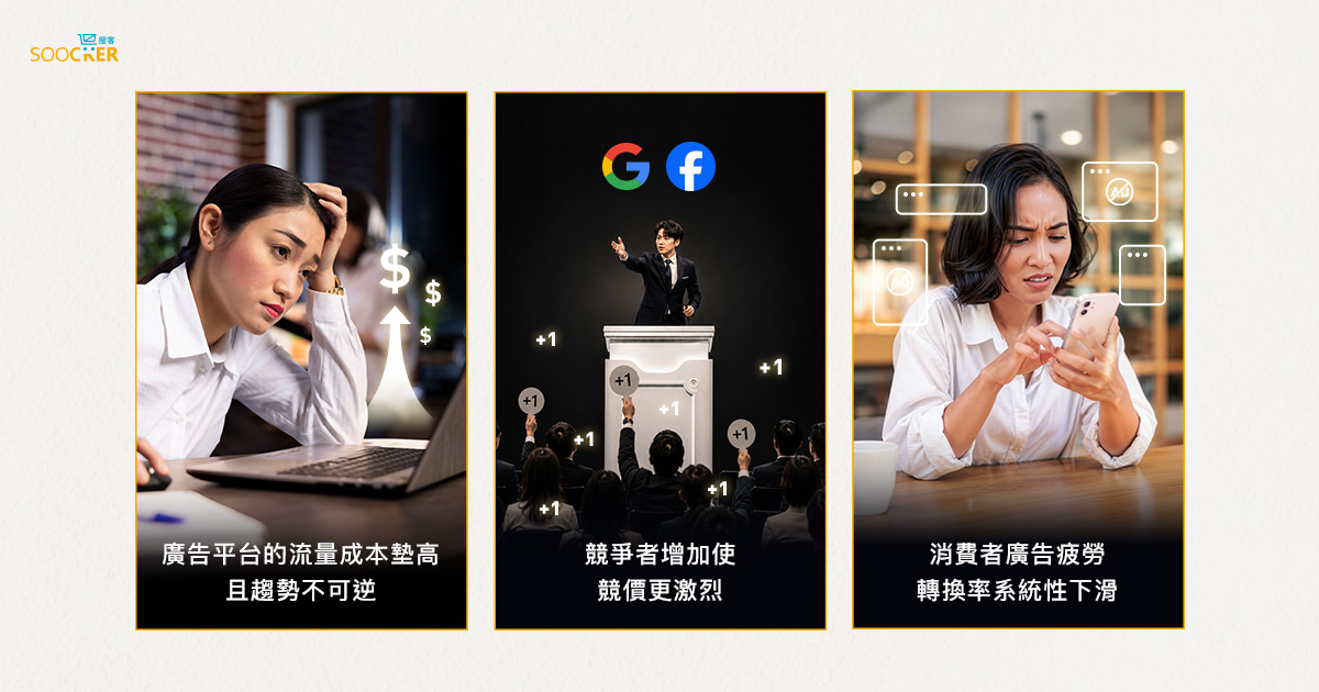 獲客成本壓力示意：流量成本、競價競爭與消費者廣告疲勞